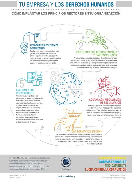 DERECHOS HUMANOS Y TRABAJO