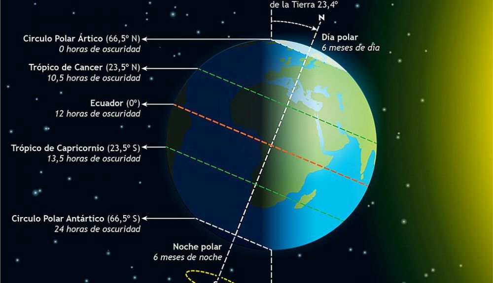 se acerca el solsticio de verano que supone esto 341771 2 1024 se acerca el solsticio de verano que supone esto 341771 2 1024