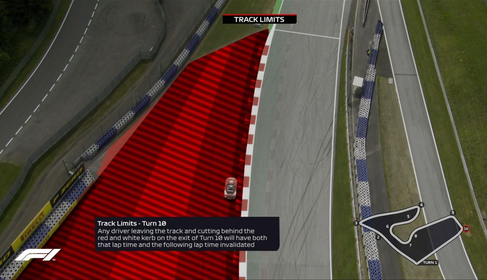 Gráfico que muestro los Track limits de la curva 10 Gráfico que muestro los Track limits de la curva 10
