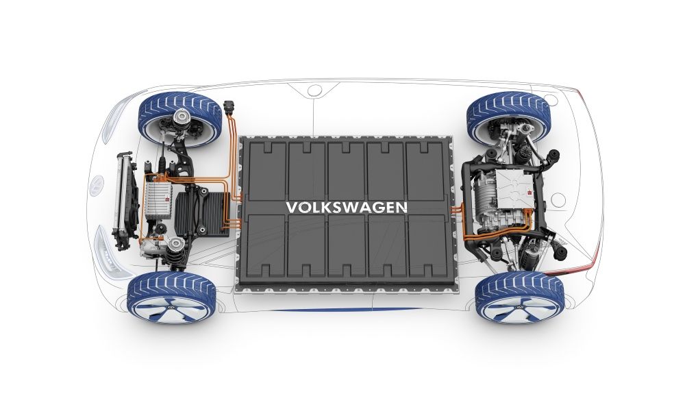 Plataforma MEB del Grupo Volkswagen