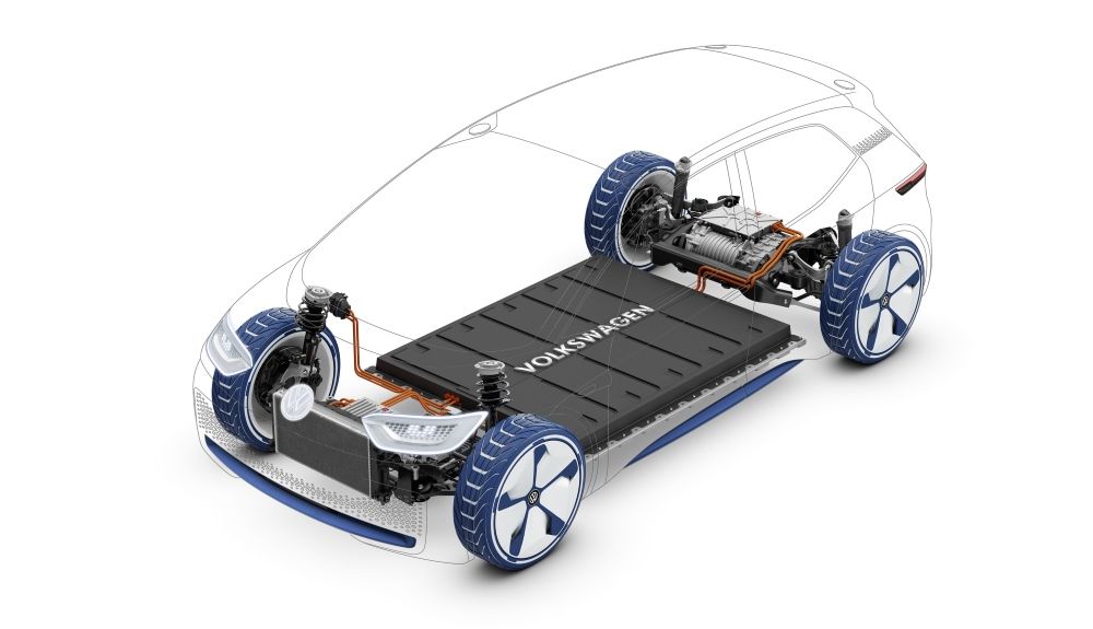 VW ID esquema MEB