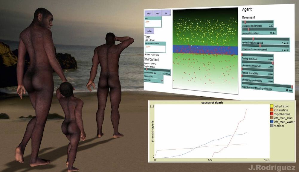 La posibilidad de que los homínidos del Pleistoceno hubieran cruzado el mar de forma casual es muy baja.