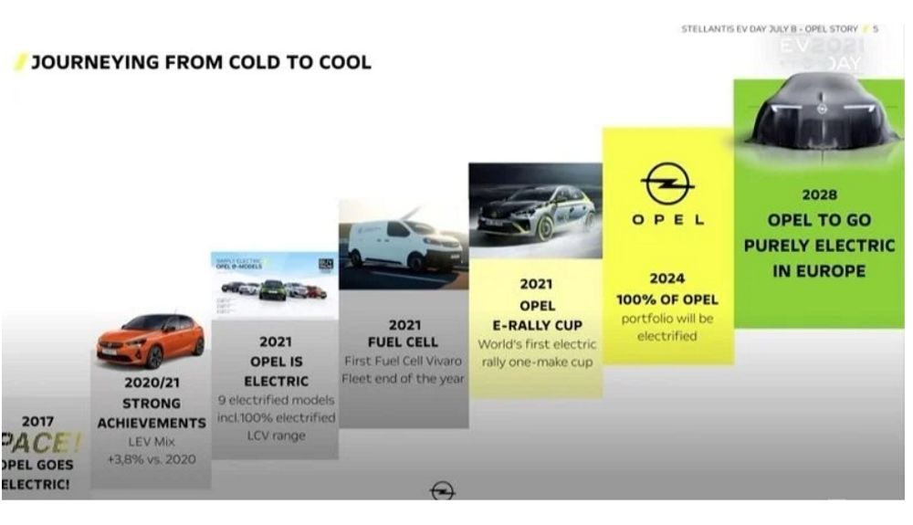 Opel confirma su nueva estrategia de electrificación