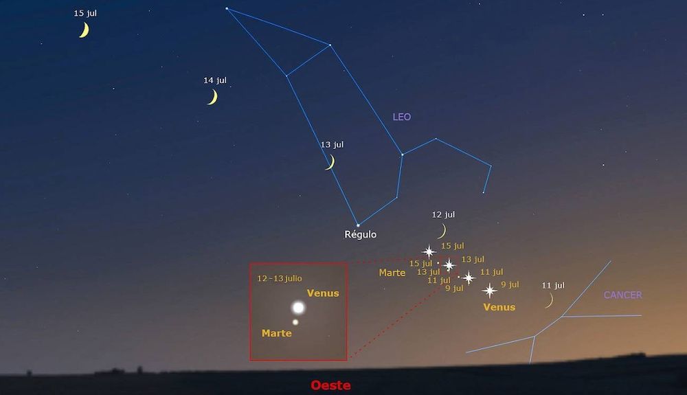 beso marte venus