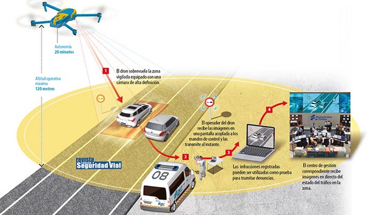 infografia-de-la-dgt-sobre-como-funciona