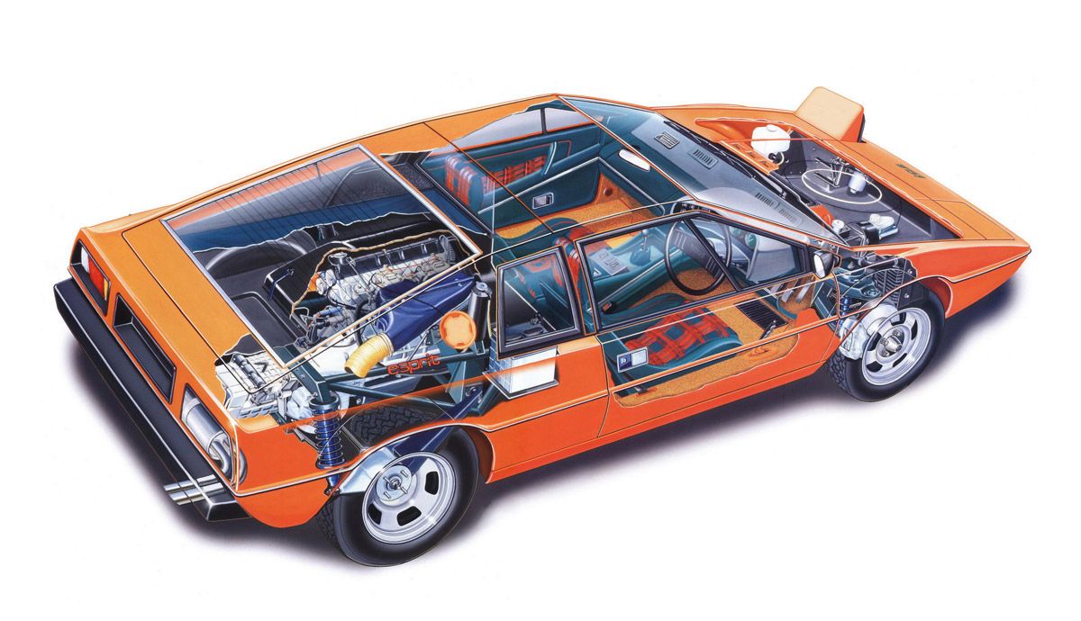 Lotus Esprit.
