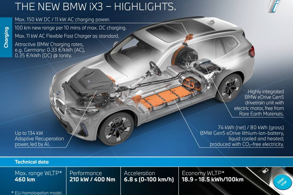 BMW iX3 2022 9
