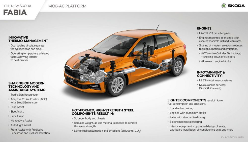 Skoda Fabia IV Generación my 2022 (16) Skoda Fabia IV Generación my 2022 (16)