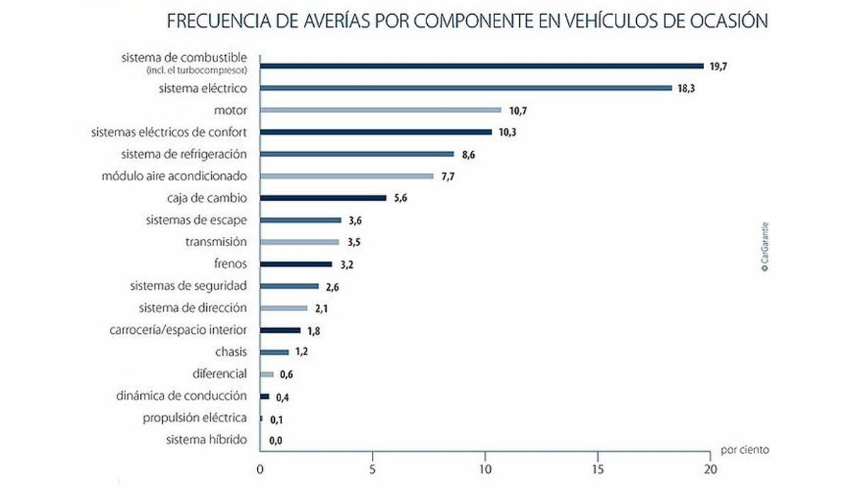 Informe 1 Informe 1