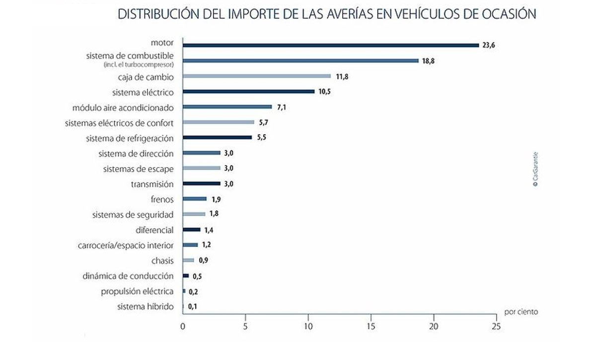 Informe 2 Informe 2