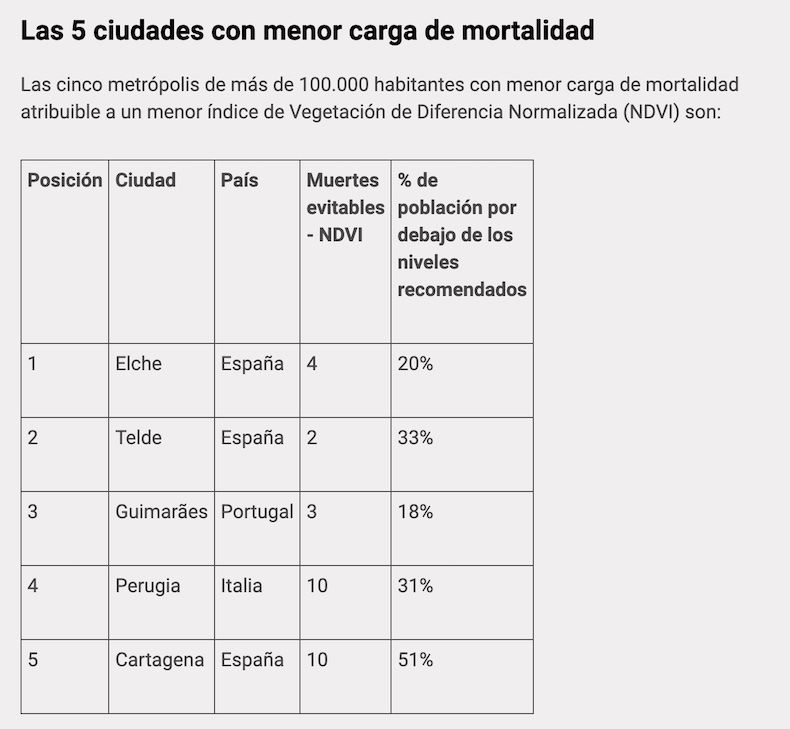 menos mortalidad menos mortalidad