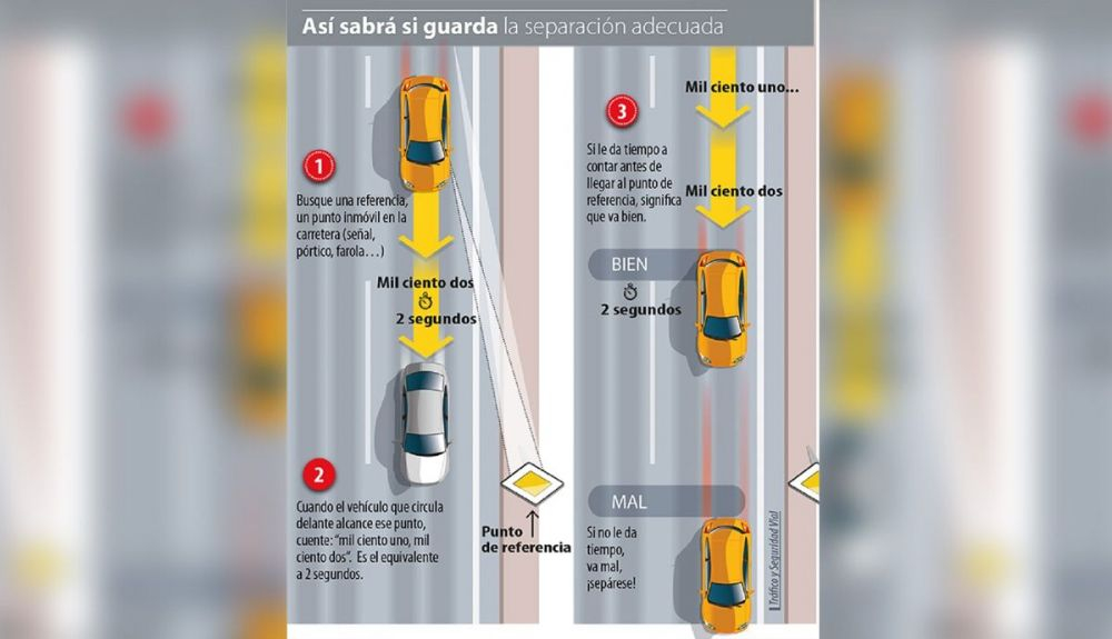 Gráfico DGT distancia de seguridad Gráfico DGT distancia de seguridad