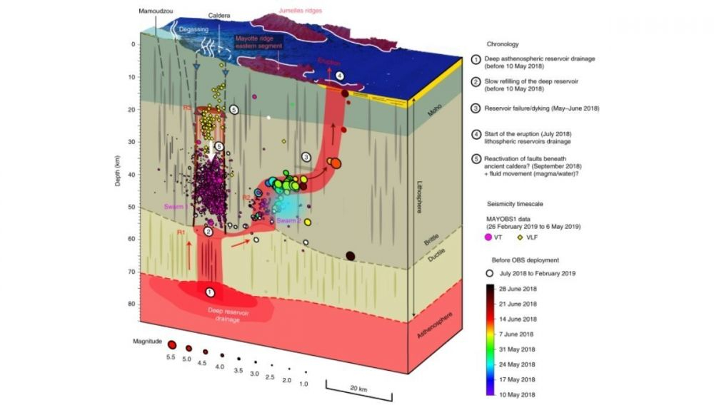 Explicación aparecida en Nature sobre el nacimiento del volcán.