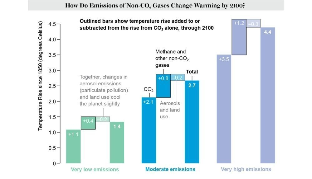 Gráfico sobre el tiempo que disponemos antes de cruzar los umbrales de temperatura peligrosa.