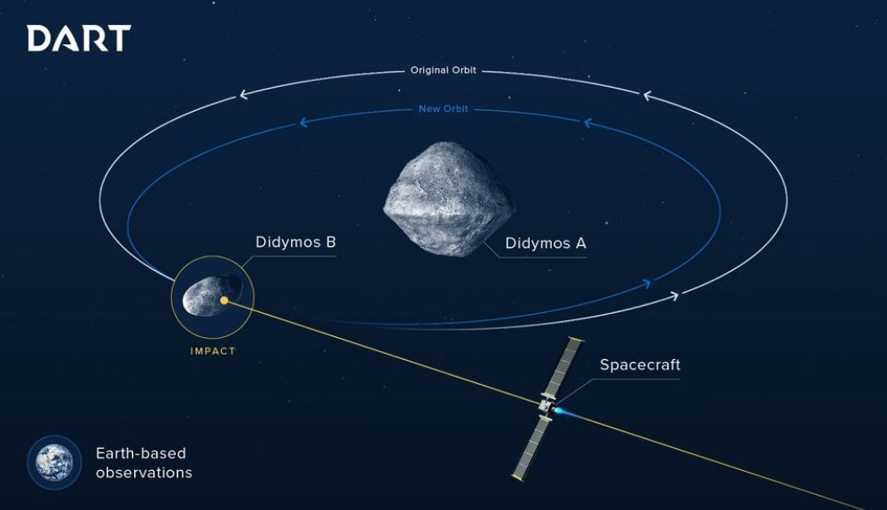Simulación de la misión DART, que se encargará de desviar el asteroide. Simulación de la misión DART, que se encargará de desviar el asteroide.