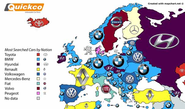 Marcas de coches más buscadas en Europa