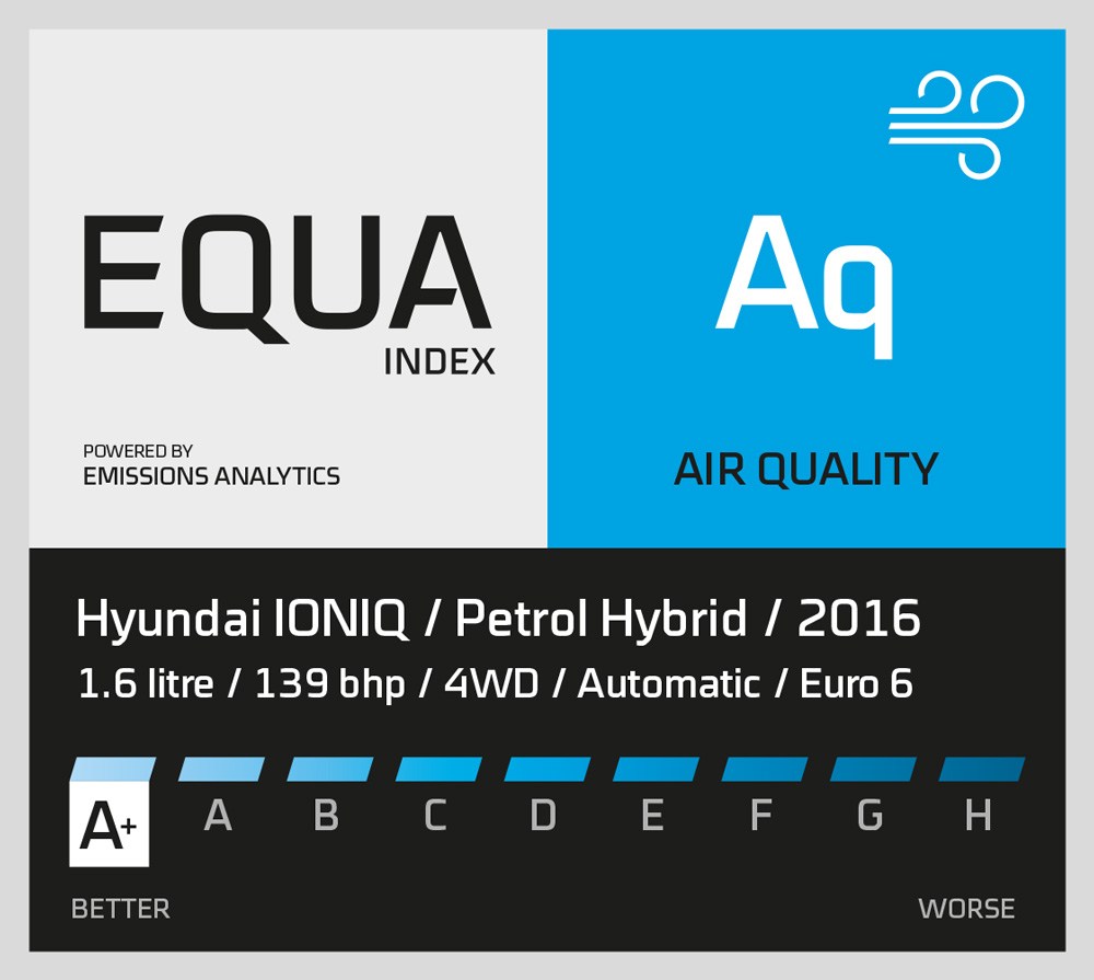 Ejemplo de etiqueta A : en este caso, un Hyundai Ioniq