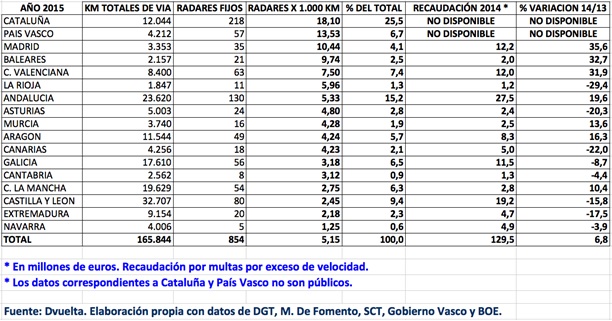 DVUELTA datos 2015