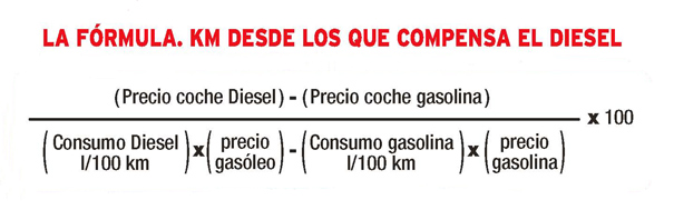 Fórmula amortización Diesel vs gasolina