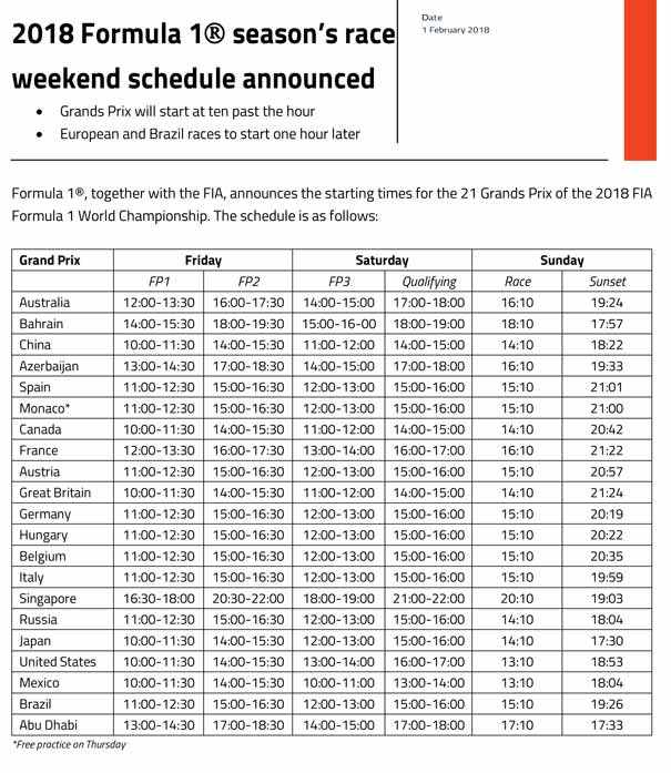 Calendario F1 2018