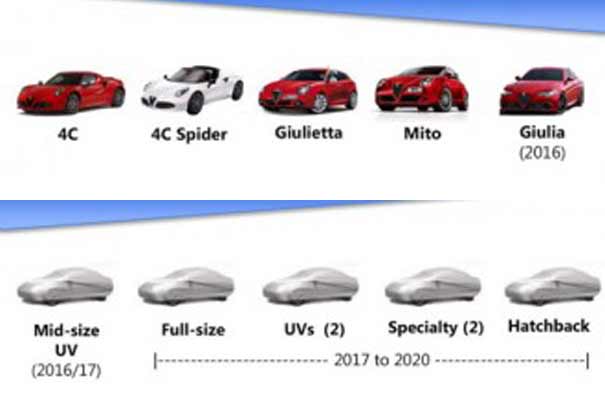 Proyectos secretos Alfa Romeo