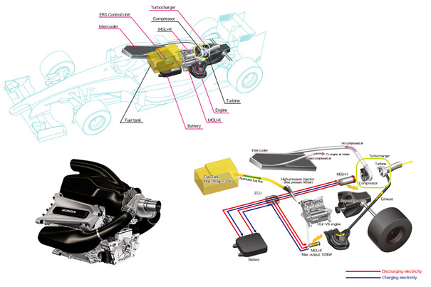 Motor de Honda F1 2015