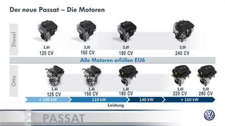 Motores Passat