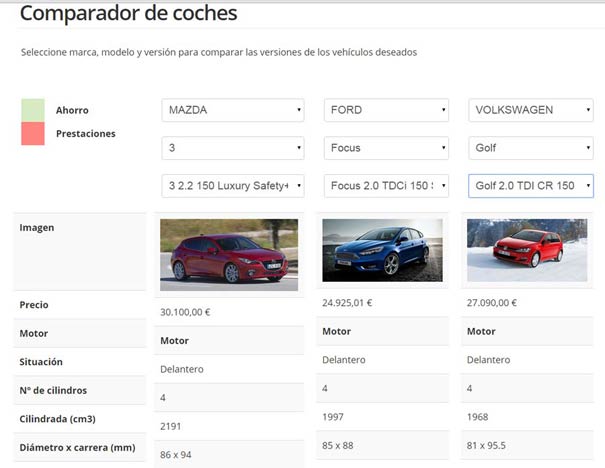 Comparador Autopista.es
