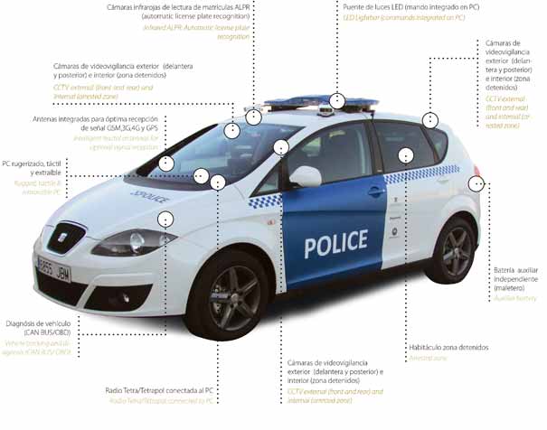 El Coche Policía Conectado