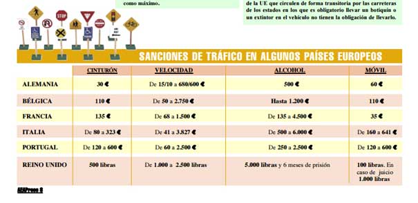 Sanciones de tráfico en Europa