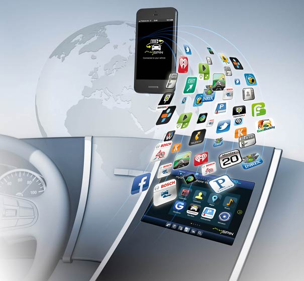 Smarphone integración coche