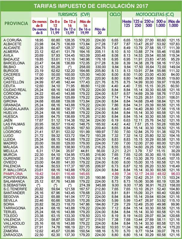 Impuesto circulación en España