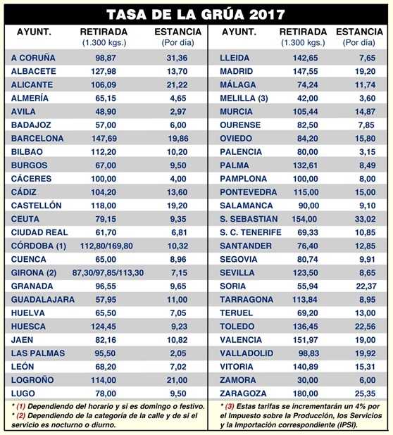 Tasa de la grúa 2017