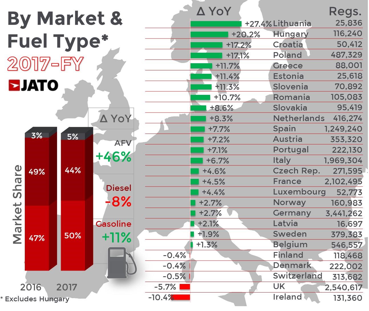 Ventas de coches en Europa en 2017