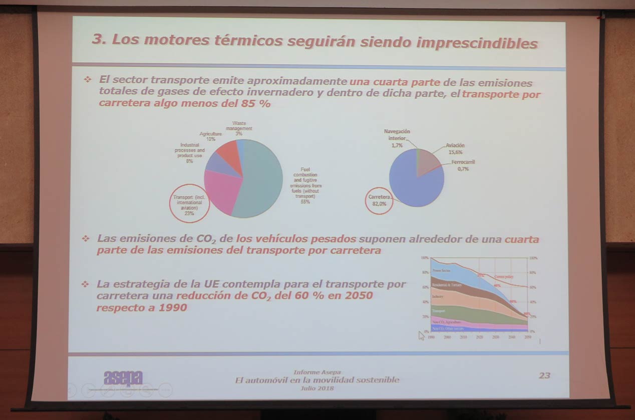 ¿Es tan malo el Diesel como lo pintan? Toda la verdad, al descubierto