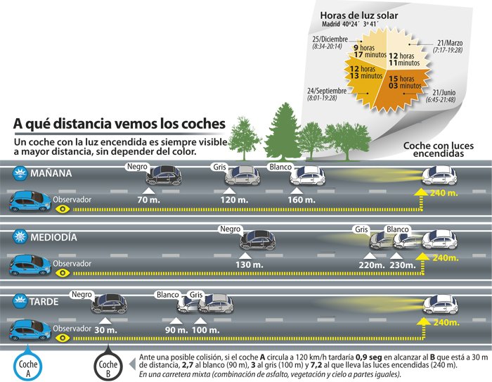 Si tienes un coche negro, vigila: la Guardia Civil te avisa