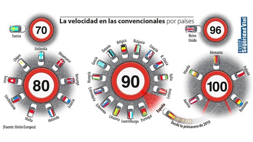 El Gobierno aprueba los nuevos límites de velocidad: todas las novedades