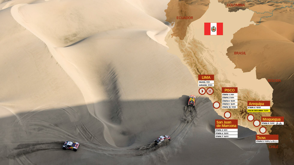 Dakar 2019 (previo): las 10 claves para entender el rallye