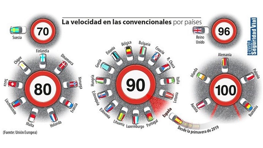 Así quedan todos los límites de velocidad en España, por carreteras y vehículos