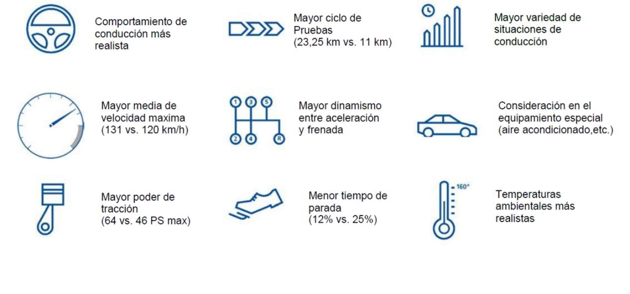 Cómo se miden las emisiones en los coches: todo lo que tienes que saber