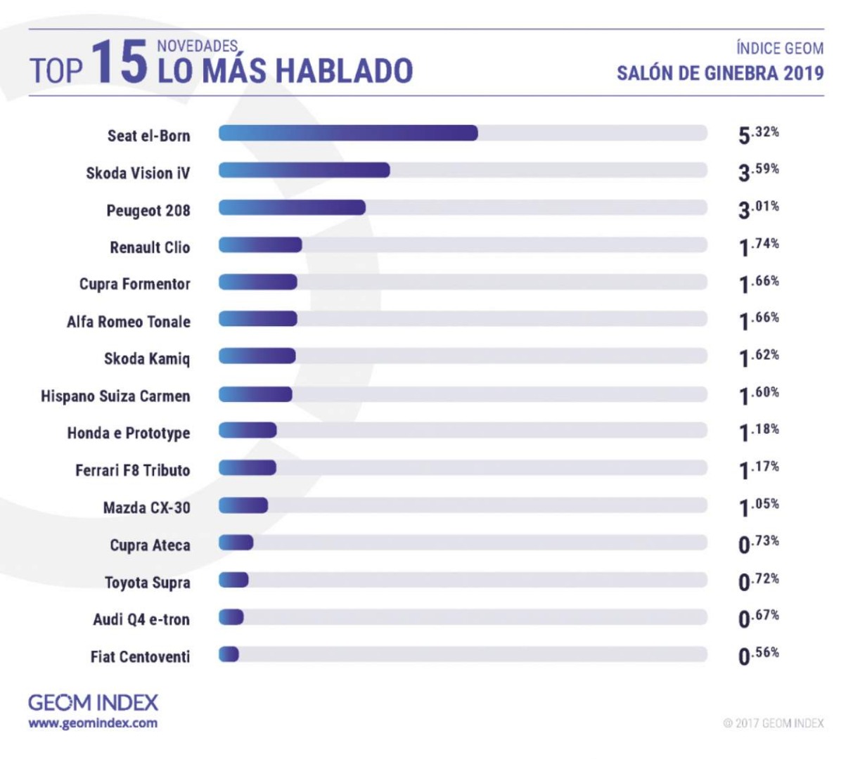 Los coches con más impacto del Salón de Ginebra: del Seat El-Born al Peugeot 208