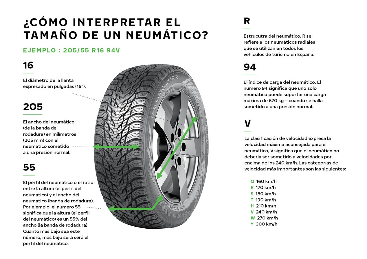 Neumáticos anchos o estrechos: así afectan a tu coche