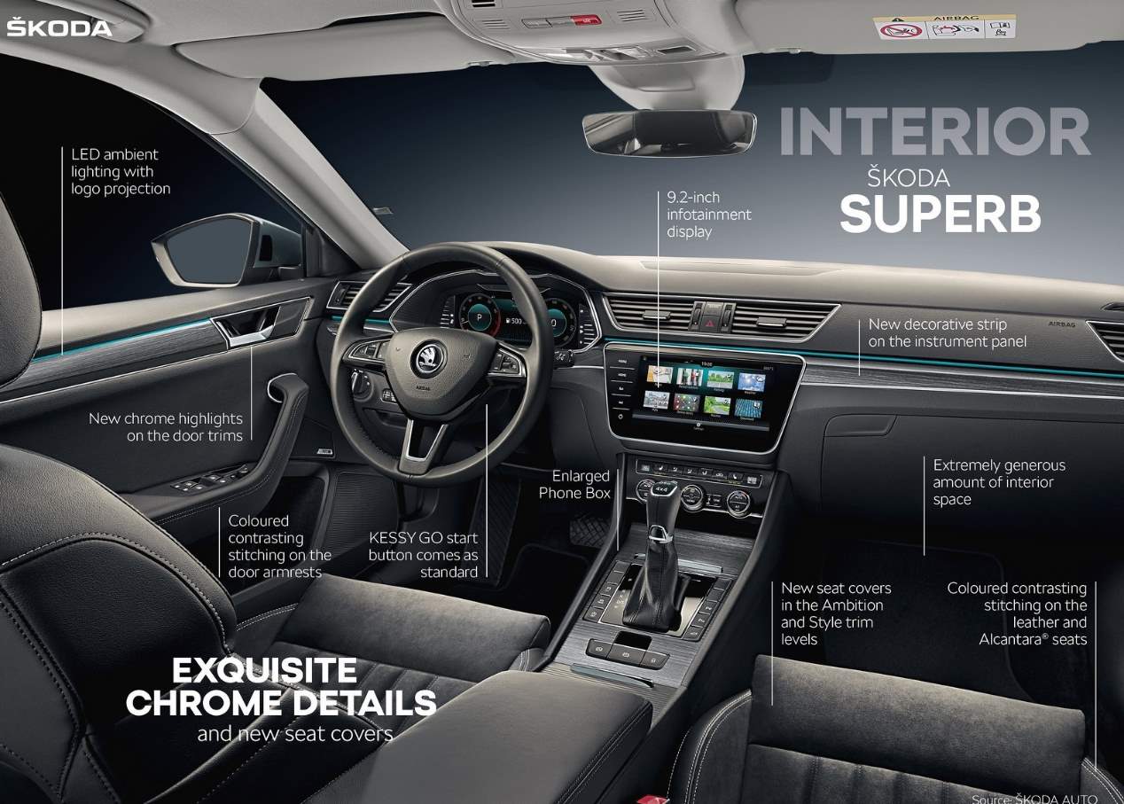 Oficial: Skoda Superb 2020, una berlina más moderna y tecnológica