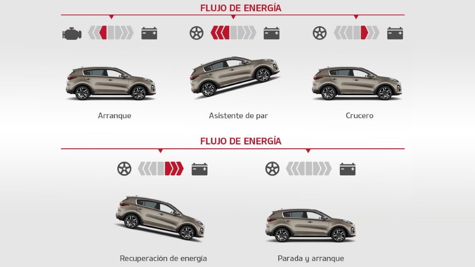 Kia Sportage 1.6 Híbrido 48V: datos y precios para España del nuevo SUV etiqueta ECO