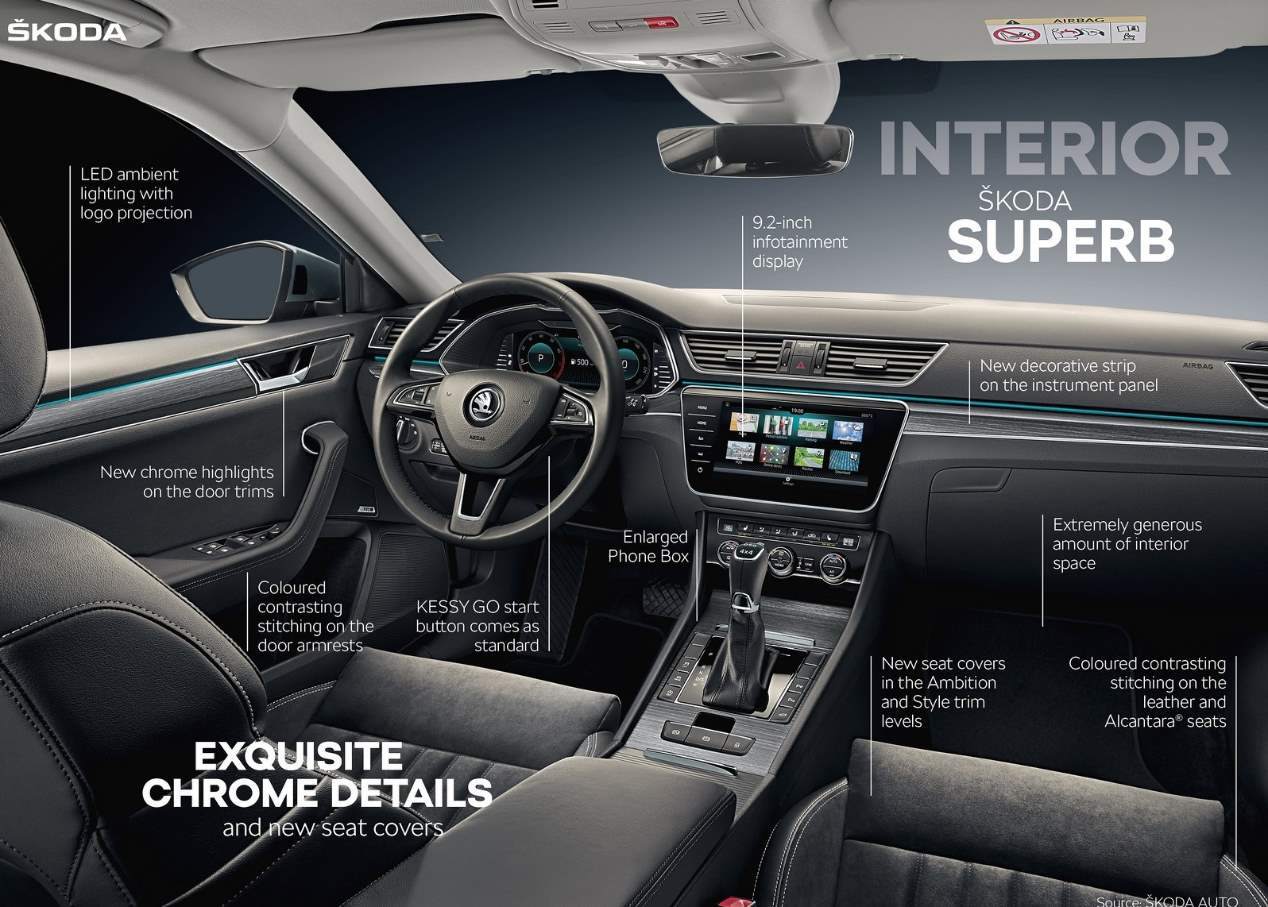 Skoda Kodiaq 2020: así se renovará el SUV en los próximos meses