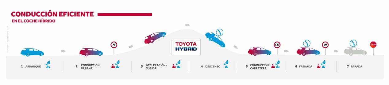 Los mejores consejos para conducir un coche híbrido
