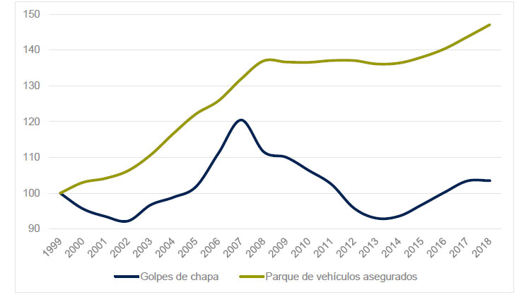Todo lo que tienes que saber sobre los golpes de chapa en tu coche