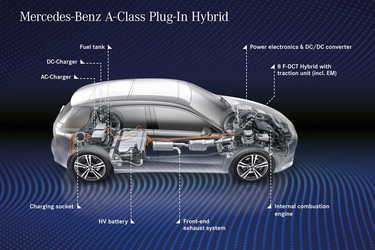 Los Mercedes Clase A y B ya tienen híbrido enchufable