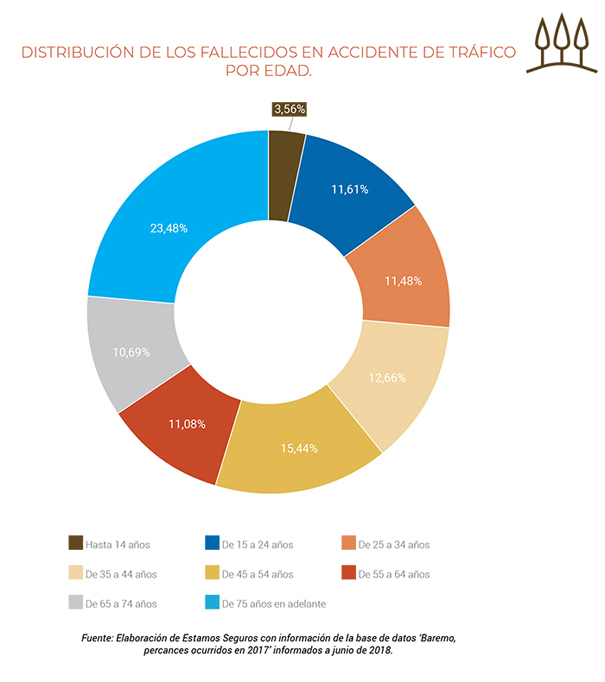 Cuánto cuestan en asistencia los accidentes de tráfico en España