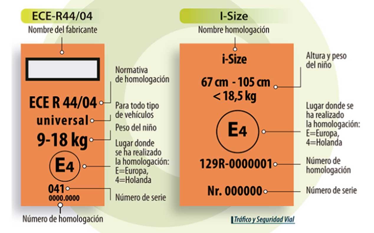 Sillitas infantiles en el coche: la DGT te explica las etiquetas de homologación y de seguridad